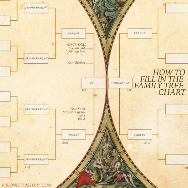 How to fill in your genealogy chart, and include siblings